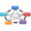 FCgene