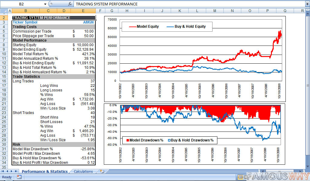Dow jones binary options strategy